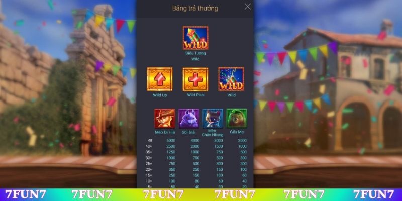 Biểu tượng và hệ số nhân đầy hấp dẫn