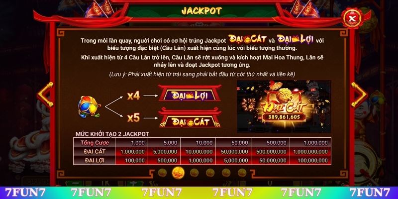 Đại Cát Đại Lợi ẩn chứa jackpot khủng