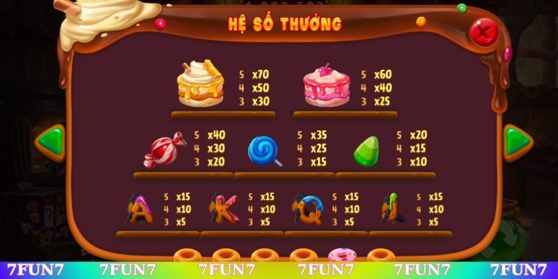 Những biểu tượng đều có hệ số nhân riêng biệt