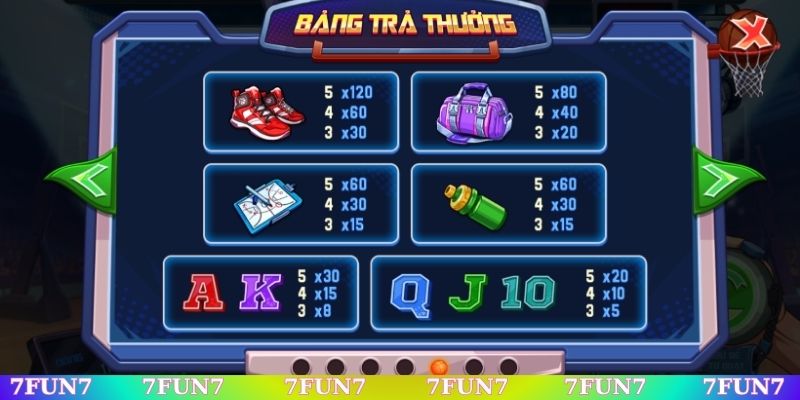 Thanh toán tiền thưởng rõ ràng